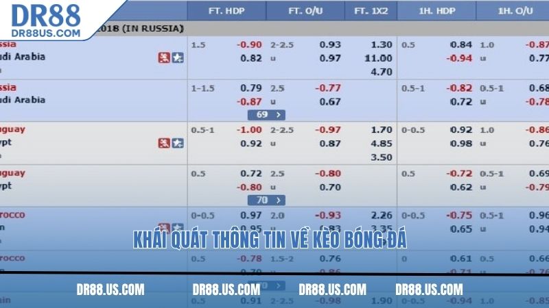 Khái quát thông tin về kèo bóng đá