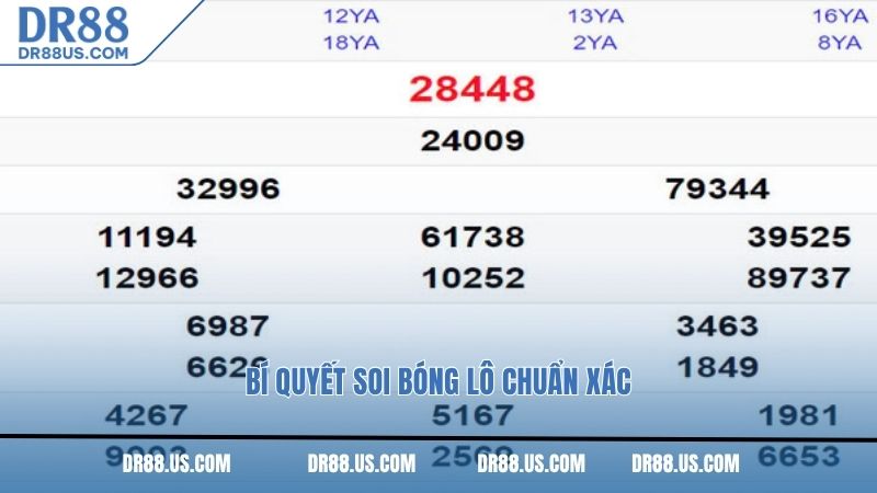 Bí quyết soi bóng lô chuẩn xác