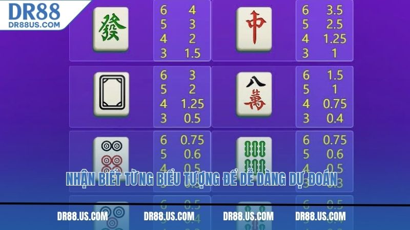 Nhận biết từng biểu tượng để dễ dàng dự đoán