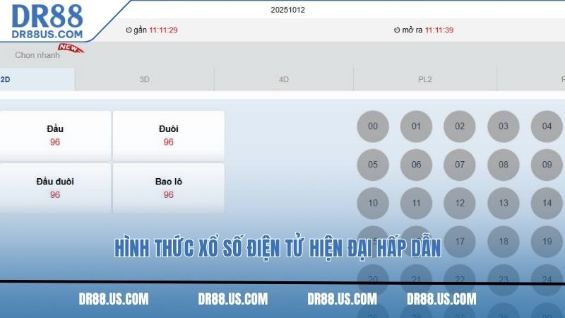 Hình thức xổ số điện tử hiện đại hấp dẫn